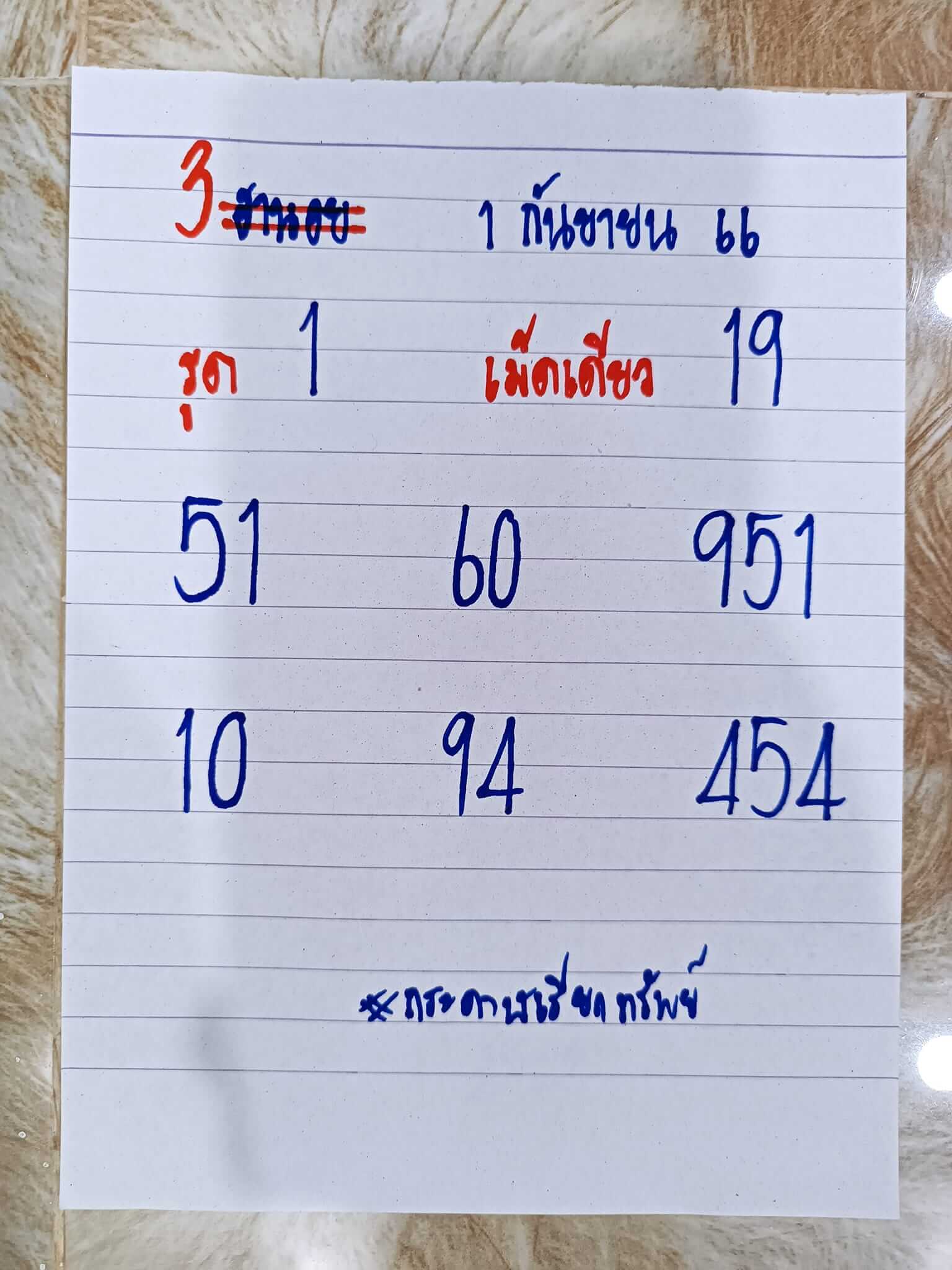หวยฮานอย 1-9-66 ชุด10