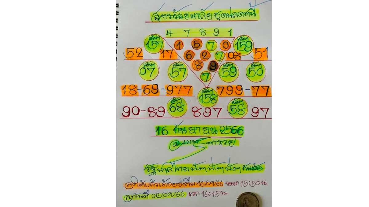 เลขเด็ดเนตรพารวย เลขเด็ดเนตรพารวยงวด 16 กันยายน 2566
