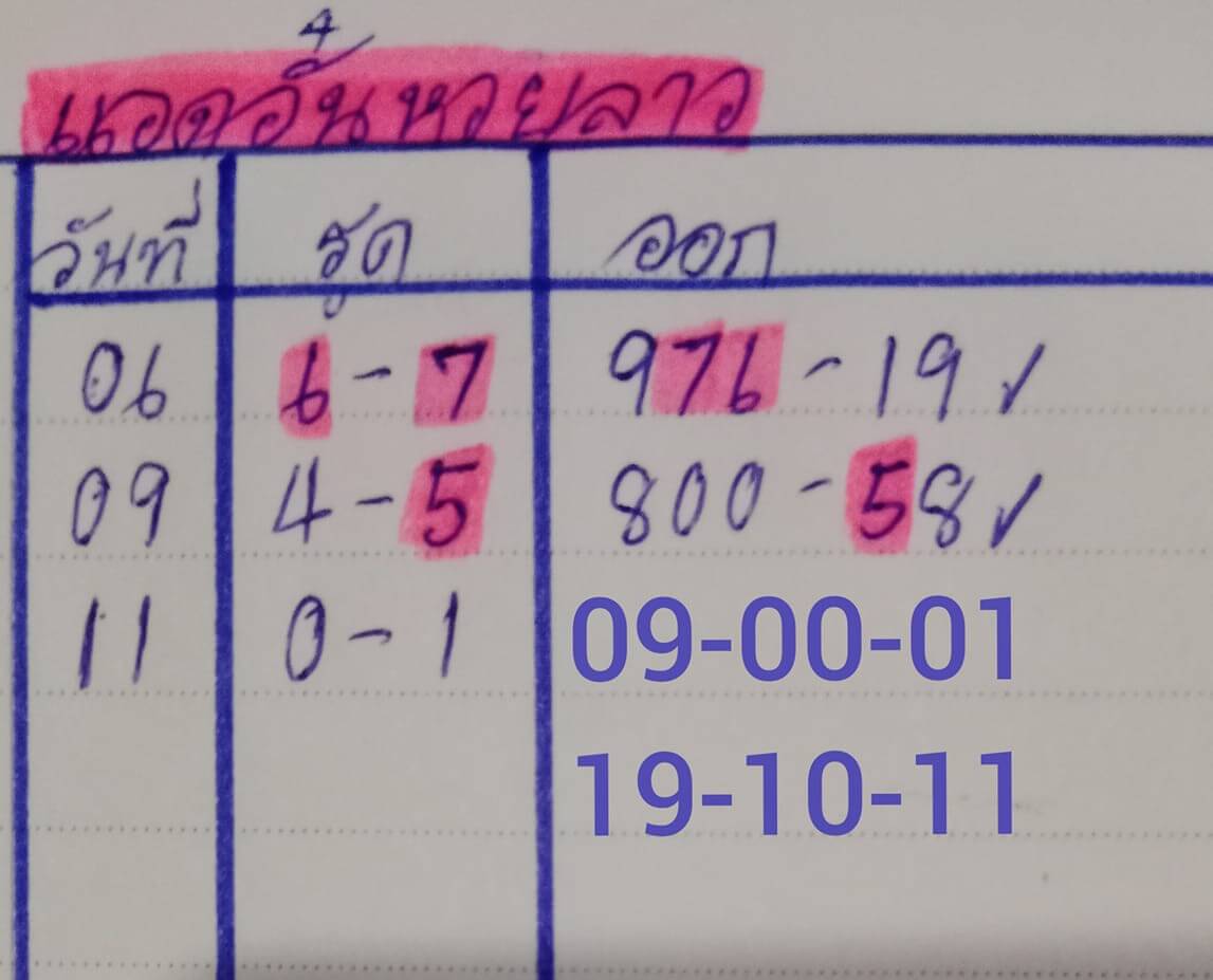 หวยลาว 11-10-66 ชุด9
