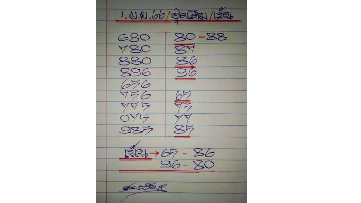 เลขเด็ดดุ่ยภรัญฯ งวด 1 พฤศจิกายน 2566