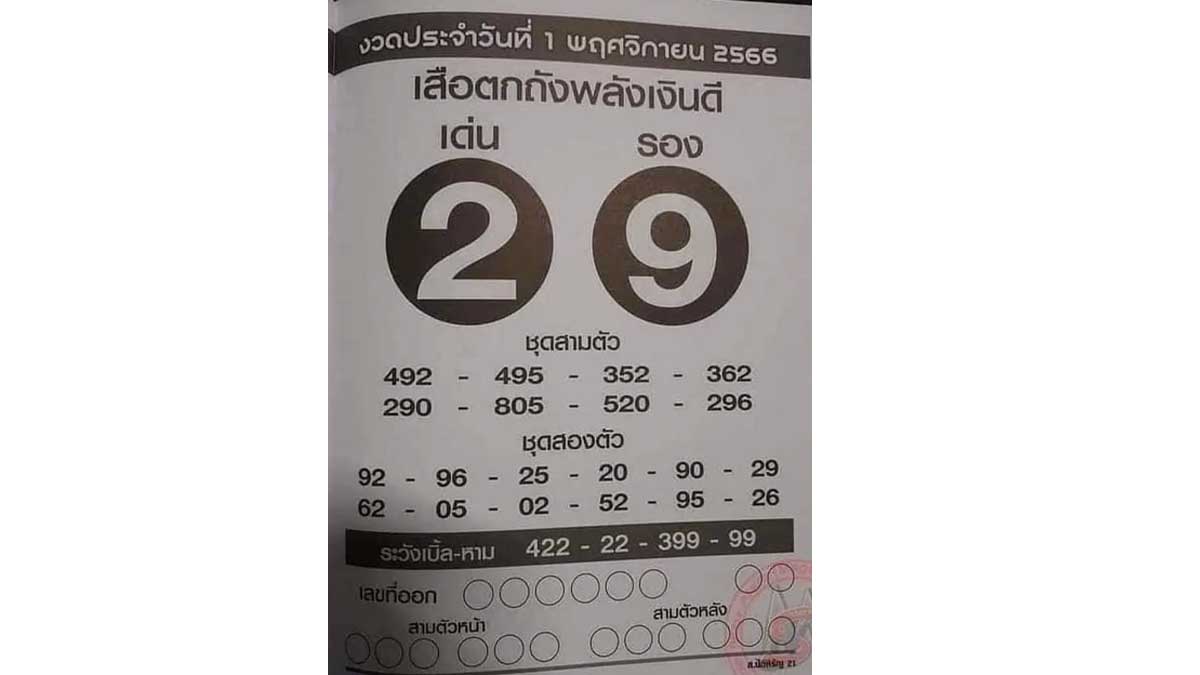 เสือตกถังพลังเงินดีงวด 1 พฤศจิกายน 2566