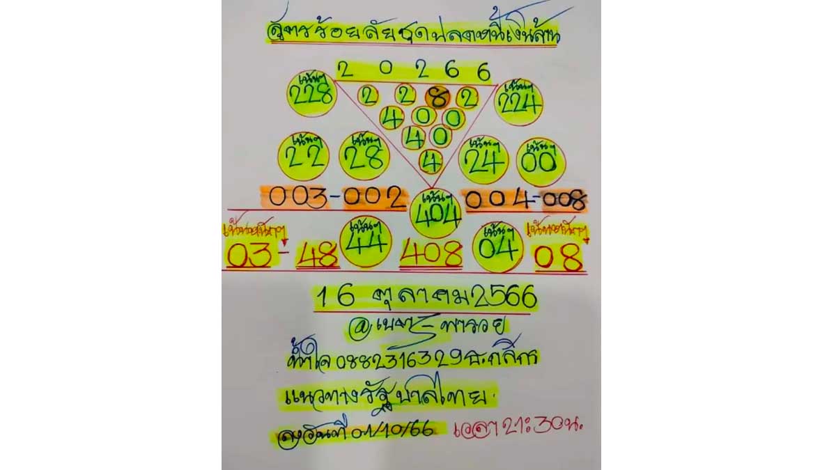 แนวทางหวยเนตรพารวย งวด 16 ตุลาคม 2566