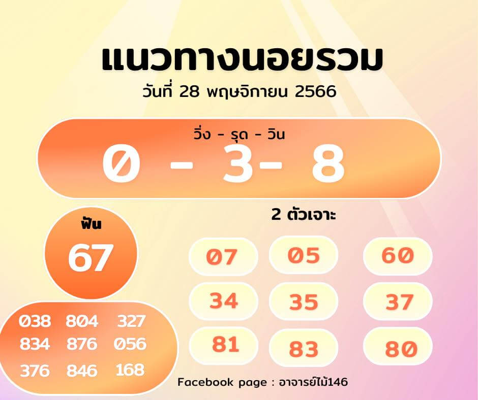 หวยฮานอย 28-11-66 ชุด10