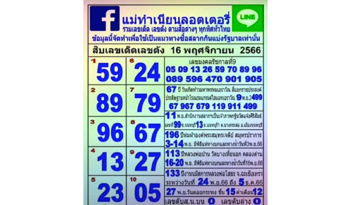 เลขเด็ดแม่ทำเนียนงวด 16 พฤศจิกายน 2566