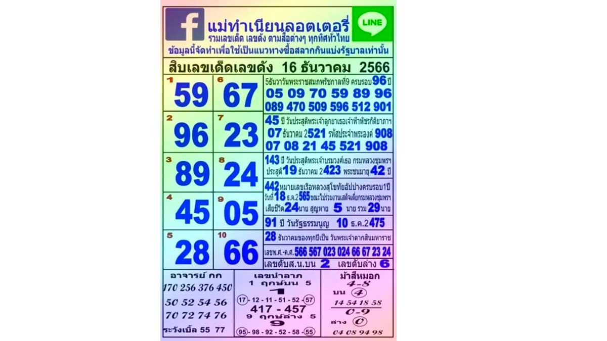 10 เลขเด็ดแม่ทำเนียนงวด16 ธันวาคม 2566