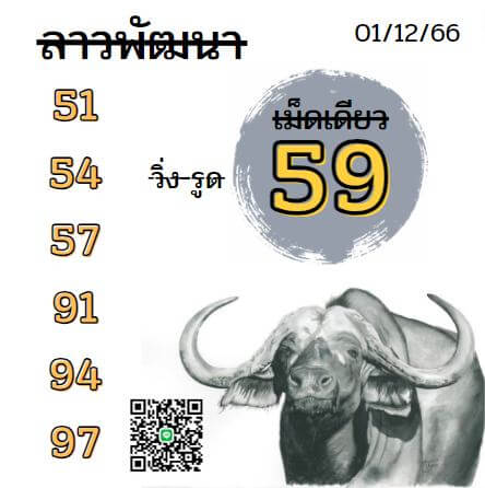 หวยลาว 1-12-66 ชุด2