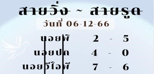 หวยฮานอย 6-12-66 ชุด1