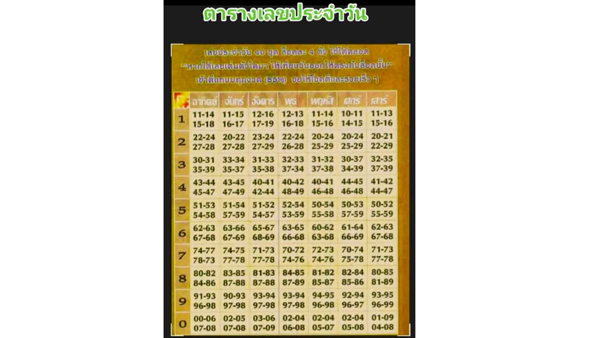 เลขกำลังวันเสาร์ งวด 30 ธันวาคม 2566