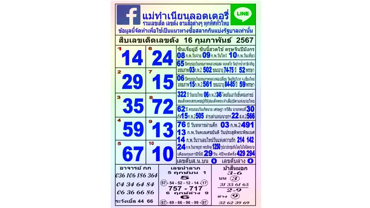 10 เลขแม่ทำเนียน งวด 16 กุมภาพันธ์ 2567