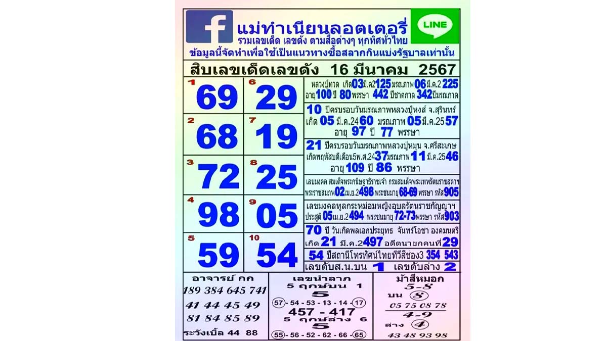 เลขเด็ดแม่ทำเนียน งวด 16 มีนาคม 2567
