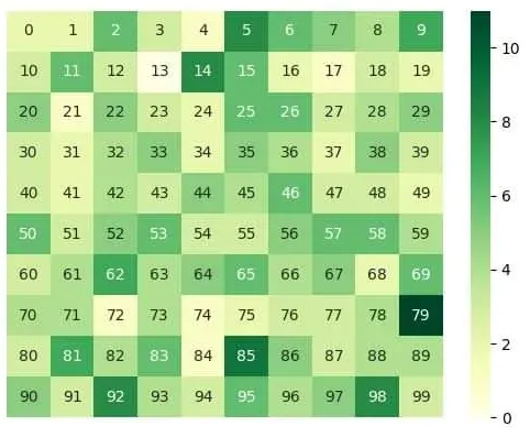 สถิติเลขท้าย 2 ตัว งวด 2 พฤษภาคม 2567