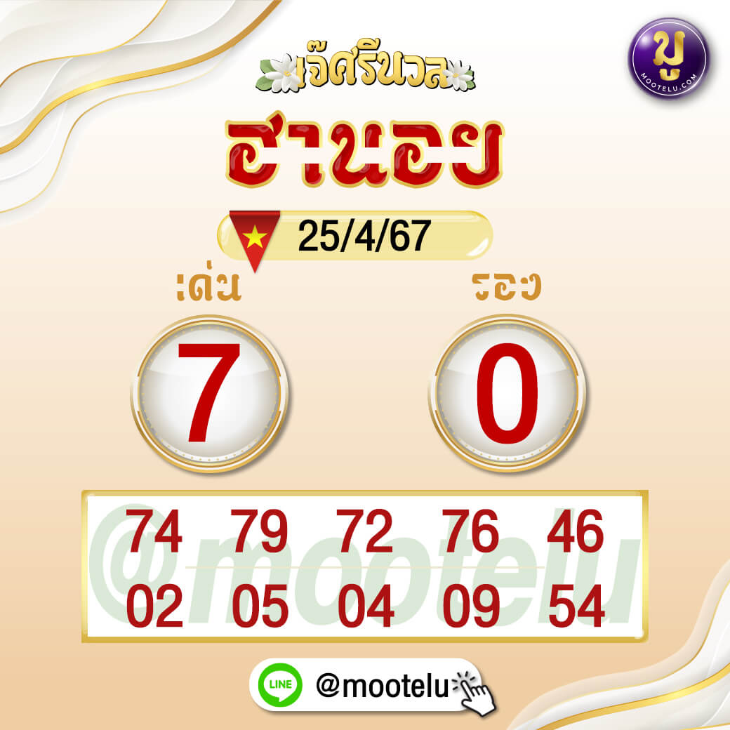 หวยฮานอย 25-4-67 ชุด10
