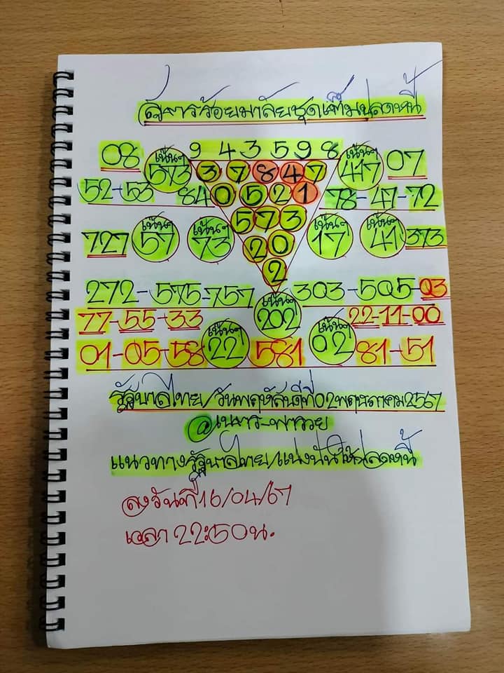 หวยเนตรพารวยงวด 2/5/2567