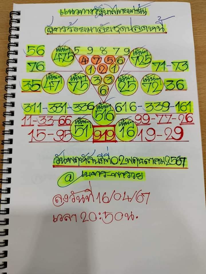 หวยเนตรพารวย งวด 2 พฤษภาคม 2567