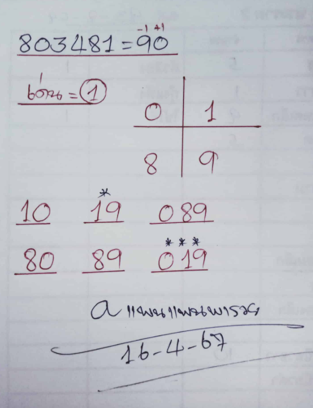 หวยแพนแพนพารวย งวด 16 เมษายน 2567