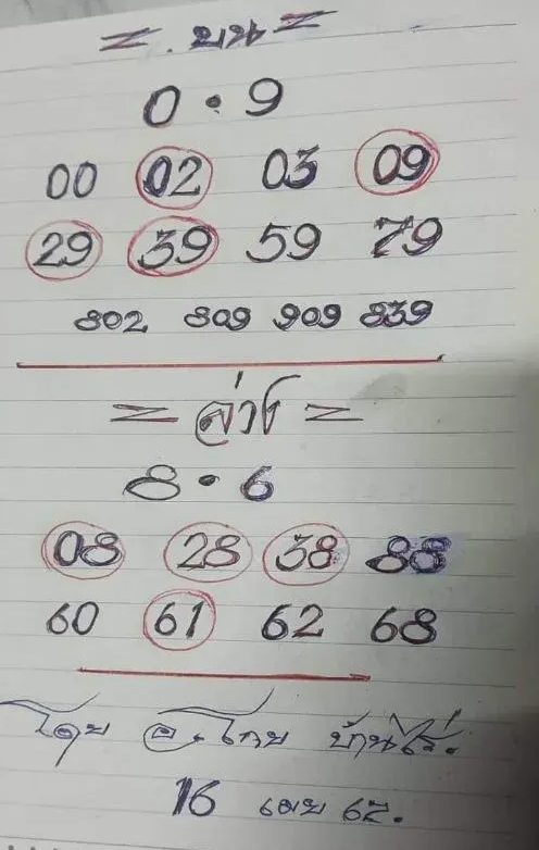 เลขเด็ด อ.โกย บ้านไ งวด 16 เมษายน 2567