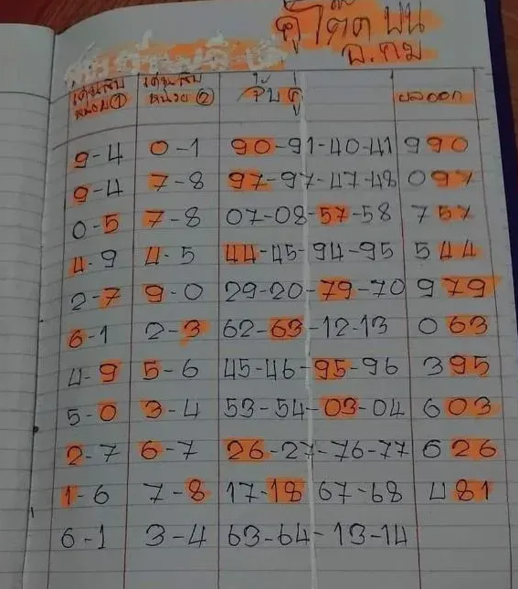 เลขเด็ดสูตร 2 ตัวบน งวด 16 เมษายน 2567