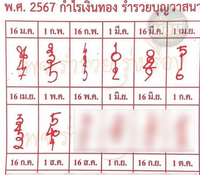 เลขเด็ดหวยปฏิทินจีน งวด 1 พฤษภาคม 2567