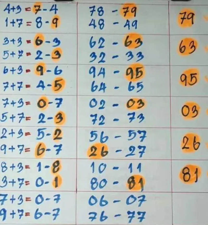 เลขเด็ดอาจารย์คม งวด 16 เมษายน 2567