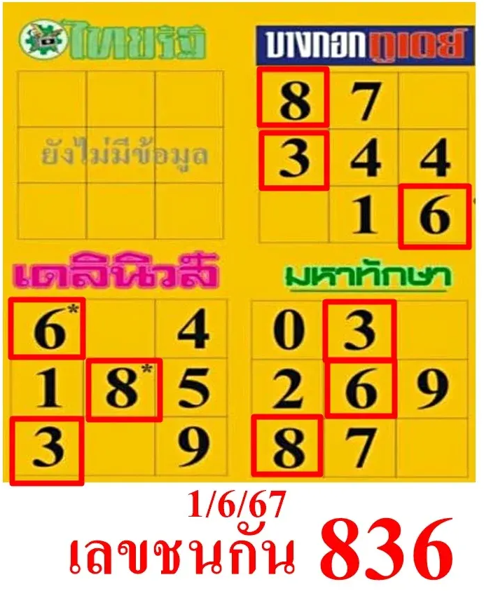 เลขชนกัน 3 สำนัก งวด 1 มิถุนายน 2567 