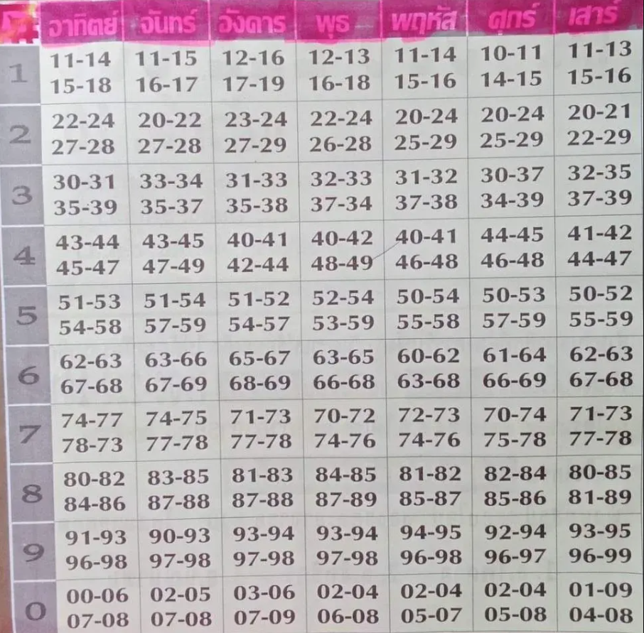 เลขตารางประจำวันงวด 1 มิ.ย. 67