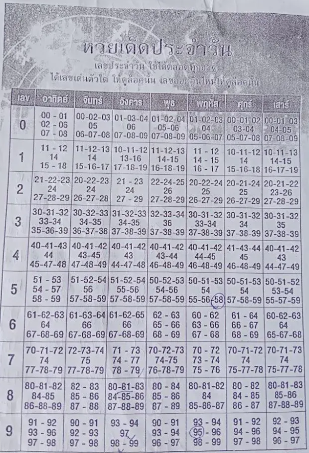 เลขตารางประจำวัน งวด 1 มิถุนายน 2567