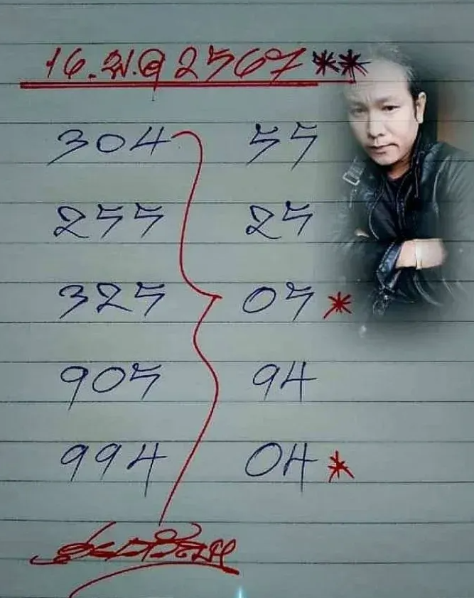 เลขเด็ด ดุ่ย ภรัญฯ งวด 16 พฤษภาคม 2567
