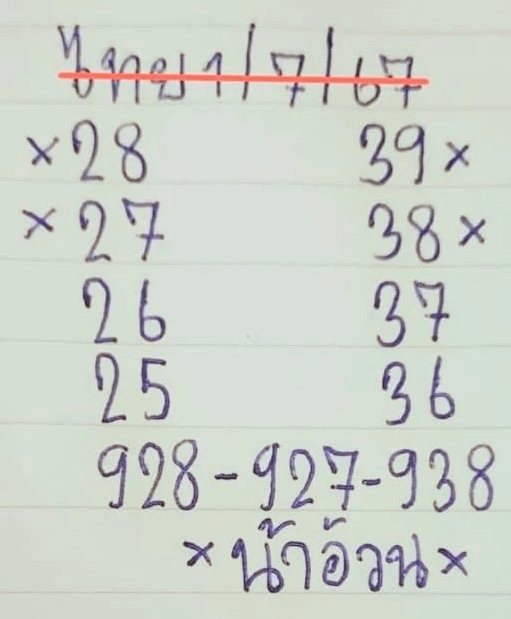 เลขเด็ดน้าอ้วน งวด 1 กรกฎาคม 2567