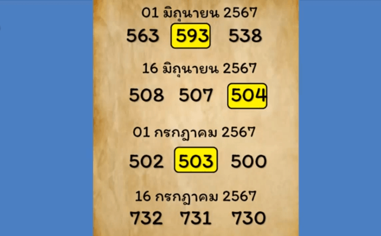 เลขเด็ดลายมือ งวด 16 กรกฎาคม 2567