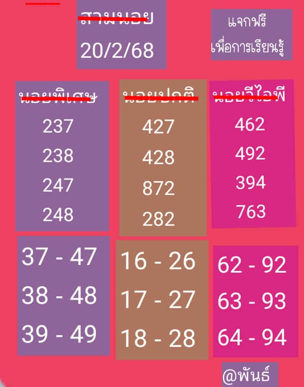 หวยฮานอย 20-2-68 ชุด2