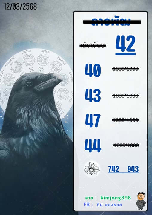หวยลาว 12-3-68 ชุด1