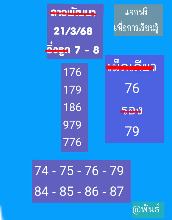 หวยลาว 21-3-68 ชุด4