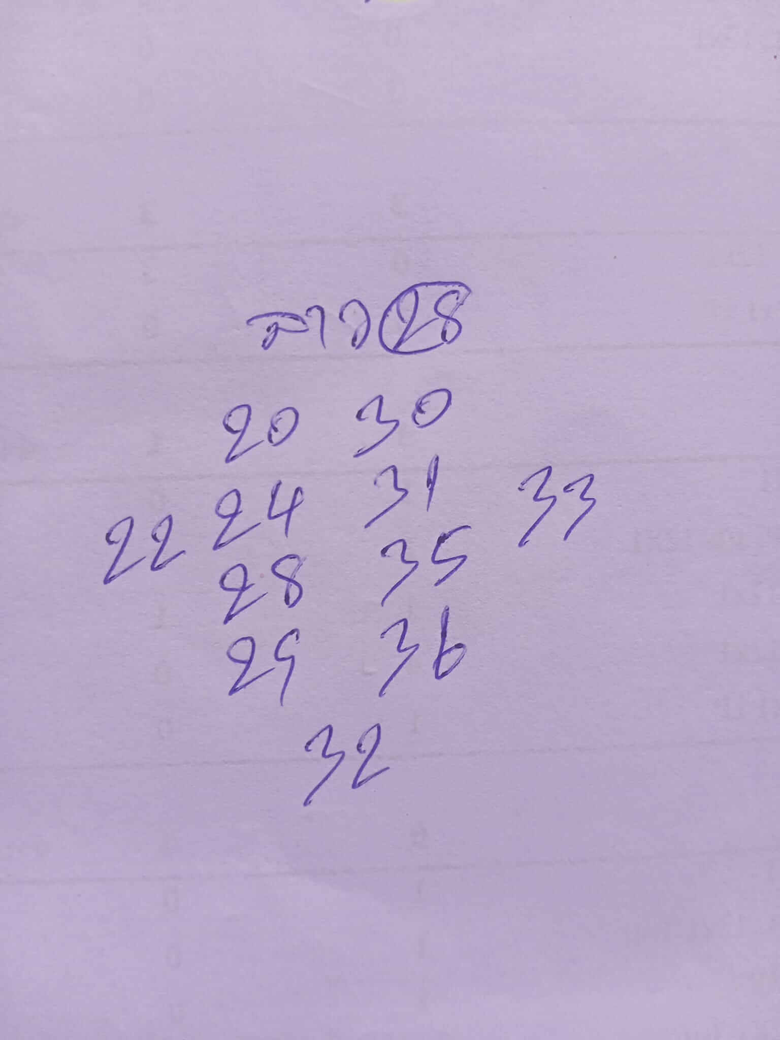 หวยลาว 28-3-68 ชุด7