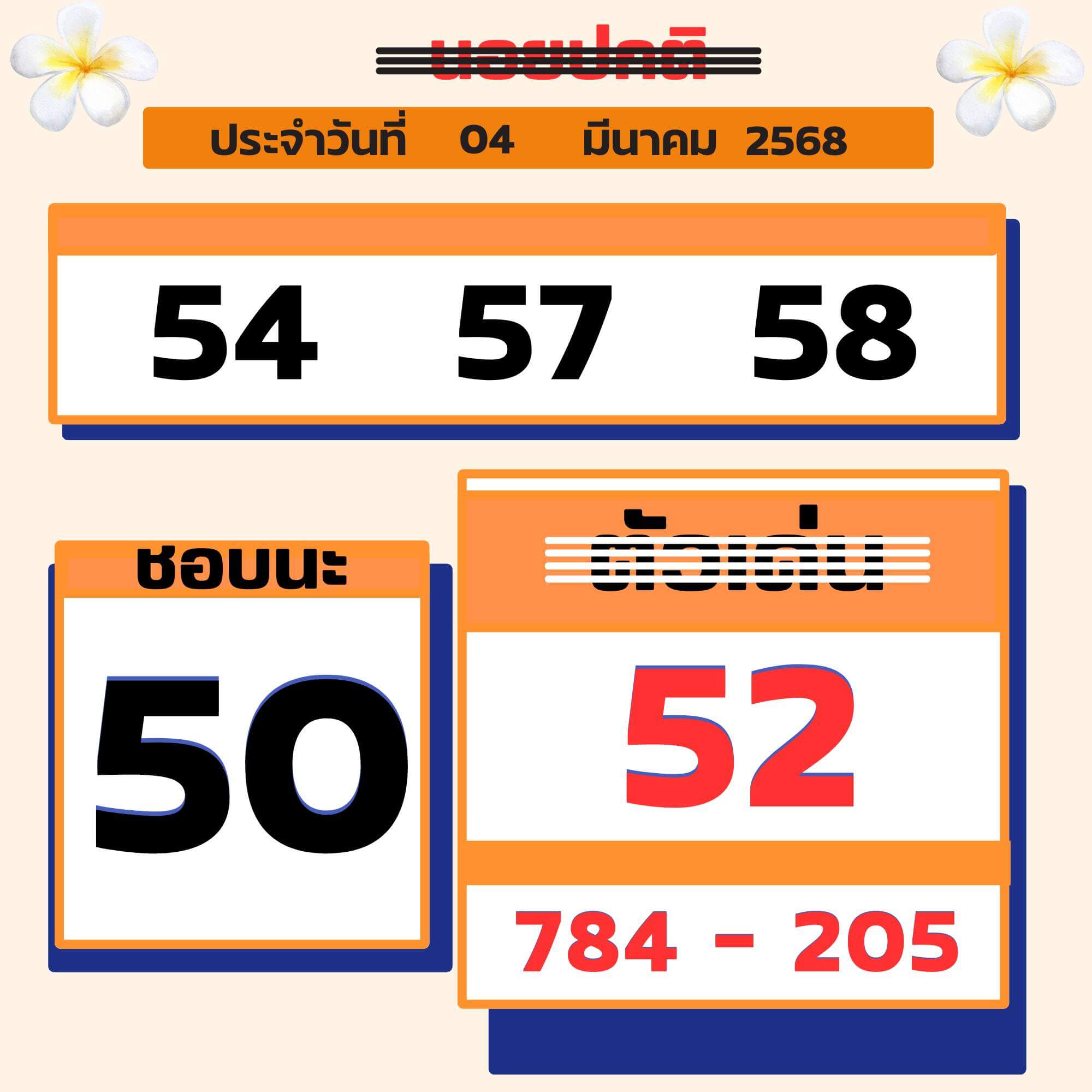 หวยฮานอย 4-3-68 ชุด4