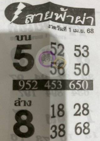 หวยสายฟ้าผ่า 1/4/68