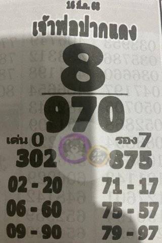 เลขเด็ดหลวงพ่อปากแดง