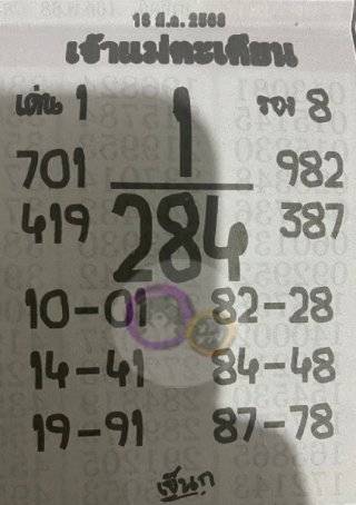 เลขเด็ดเจ้าแม่ตะเคียน