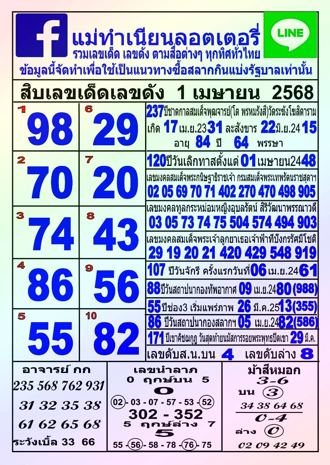 หวยแม่ทำเนียน 1/4/68