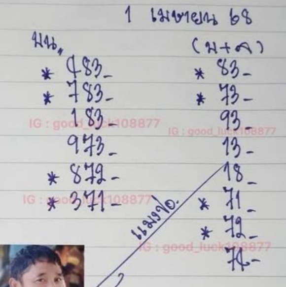 เลขเด็ดแมงปอ 1-4-68