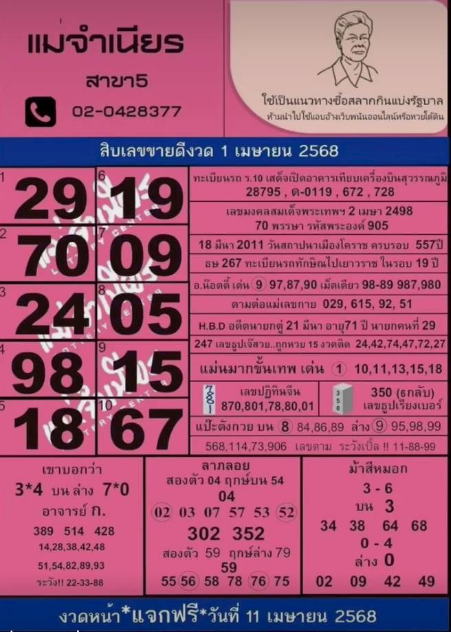 หวยแม่จําเนียร 1-4-68