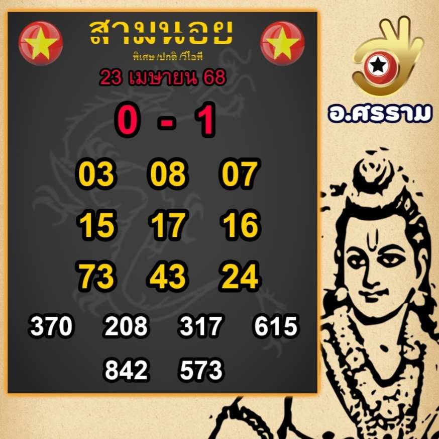 หวยฮานอย 23-4-68 ชุด7