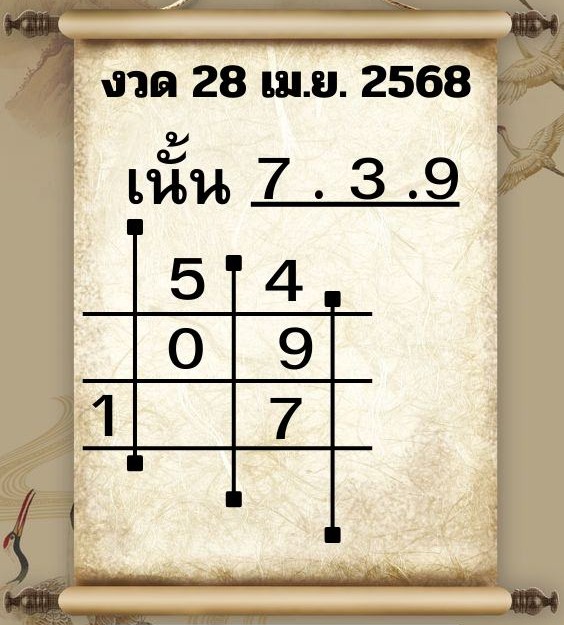 หวยฮานอย 28-4-68 ชุด7