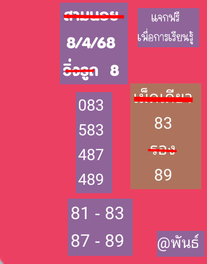 หวยฮานอย 8-4-68 ชุด3