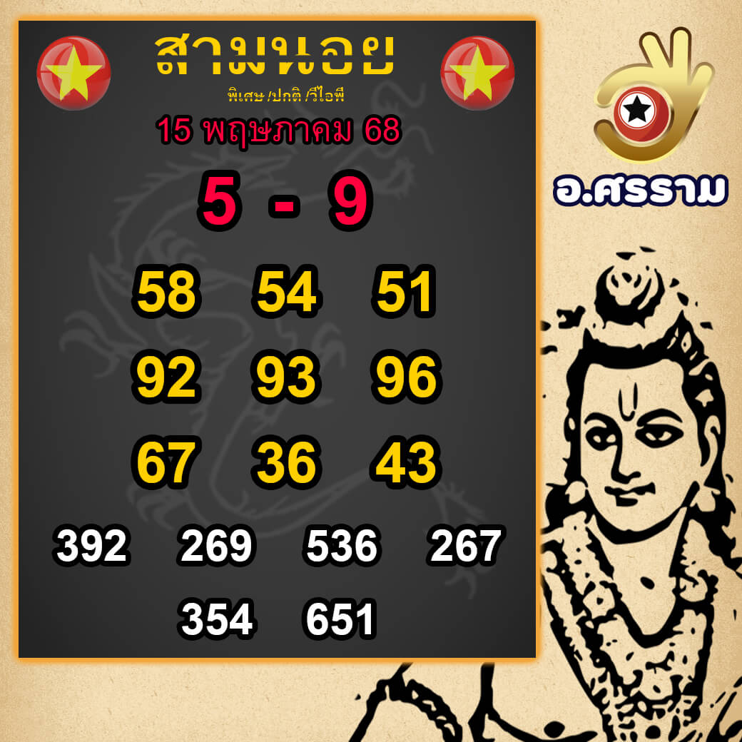 หวยฮานอย 15-5-68 ชุด6